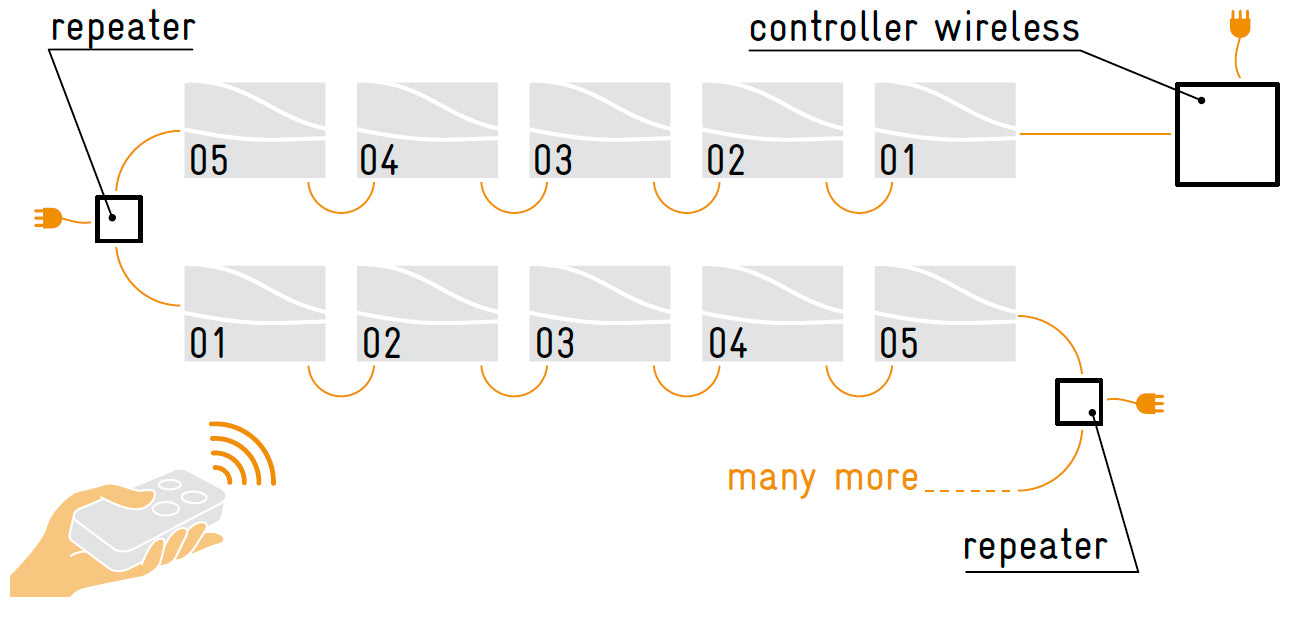 CONTROLLER BARAONDA RGBW